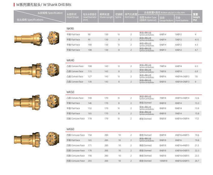 NK BIT NK90 WK40 WK50 WK60 NK 批头 NK90 WK40 WK50 WK60