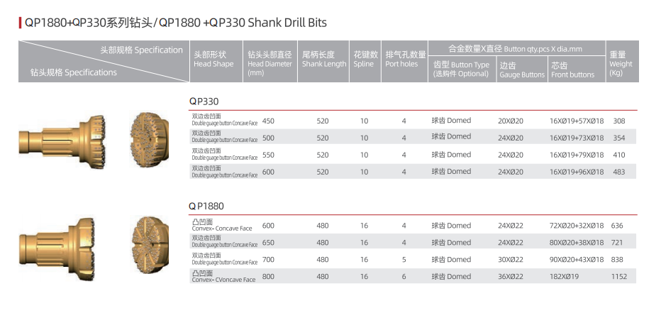 QP330位