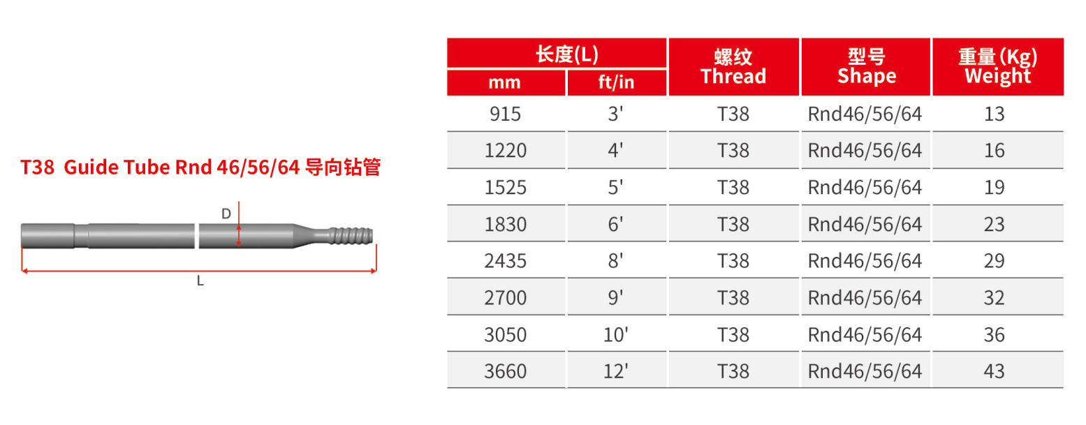 T38简介