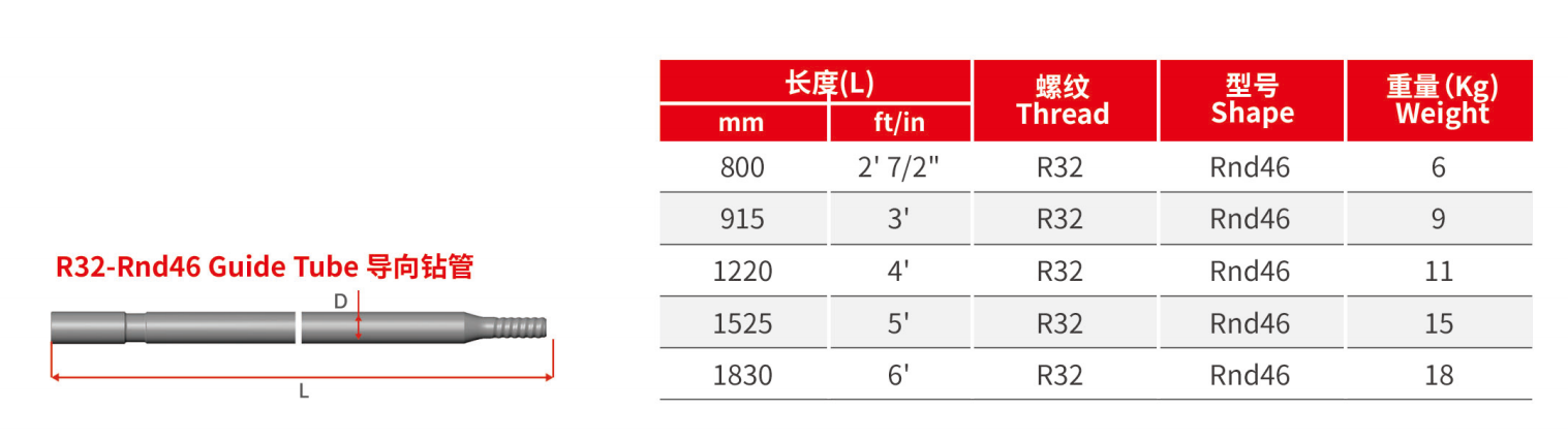 R32简介