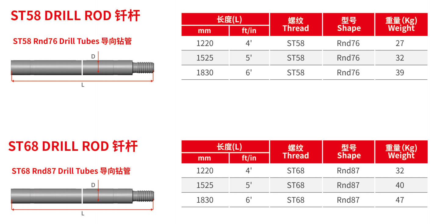 ST简介