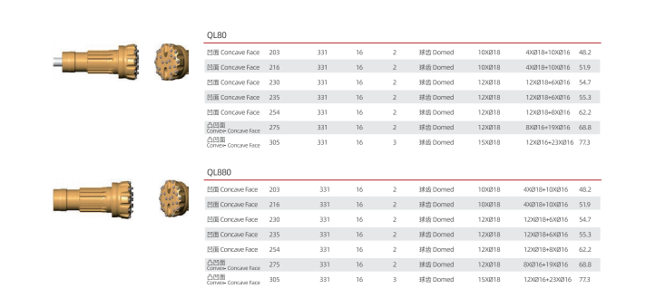 QL 位 QL80 QL880