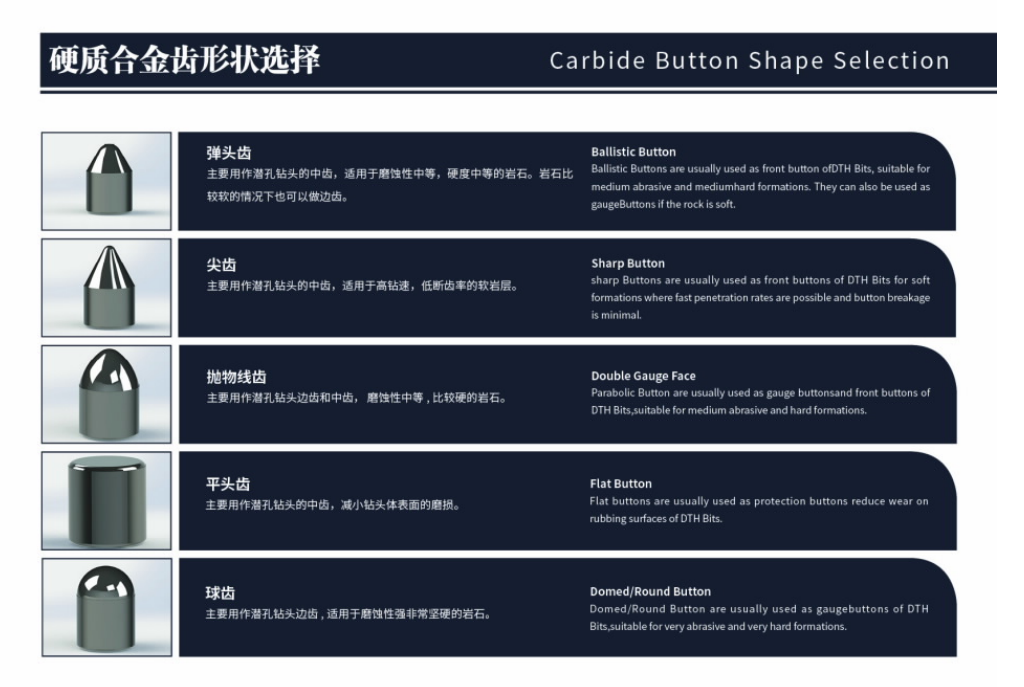 潜孔锤硬质合金球齿形状选择