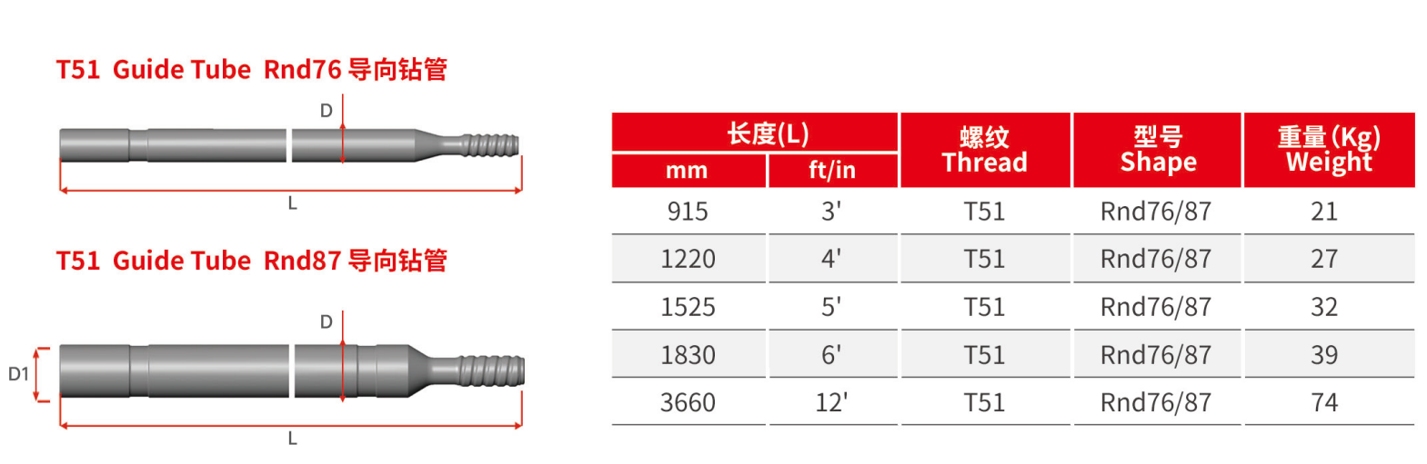 T51简介