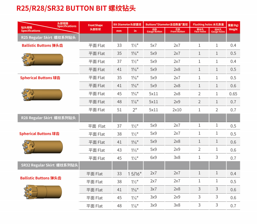 R25 R28 SR32 按钮位