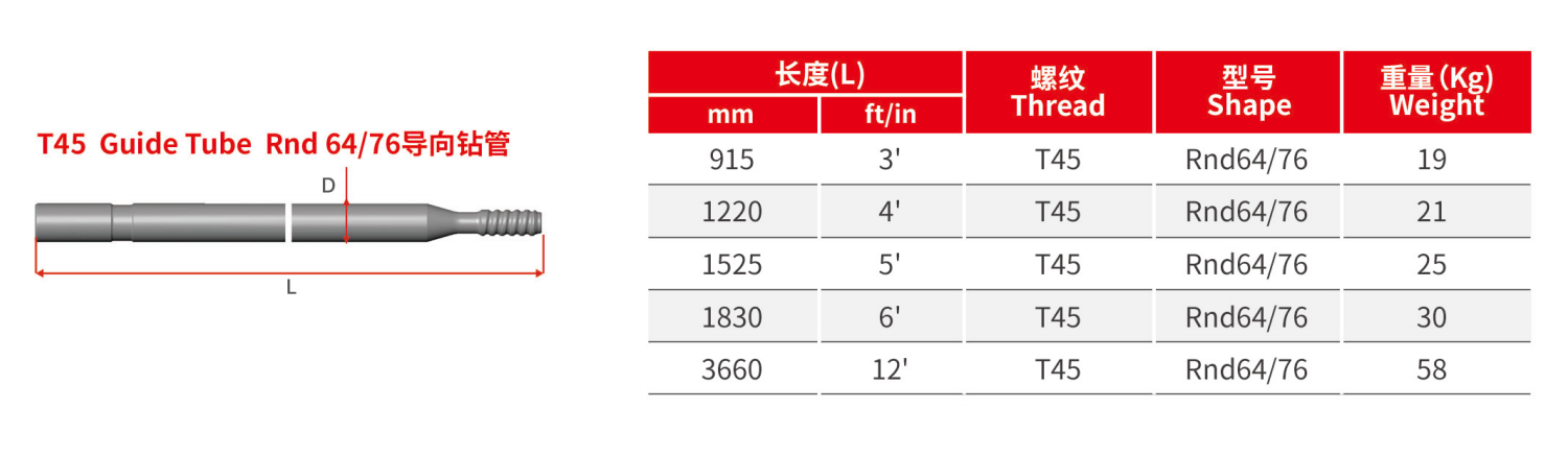 T45简介