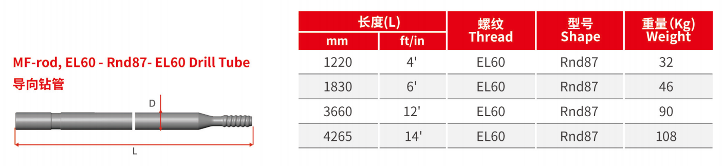 中频